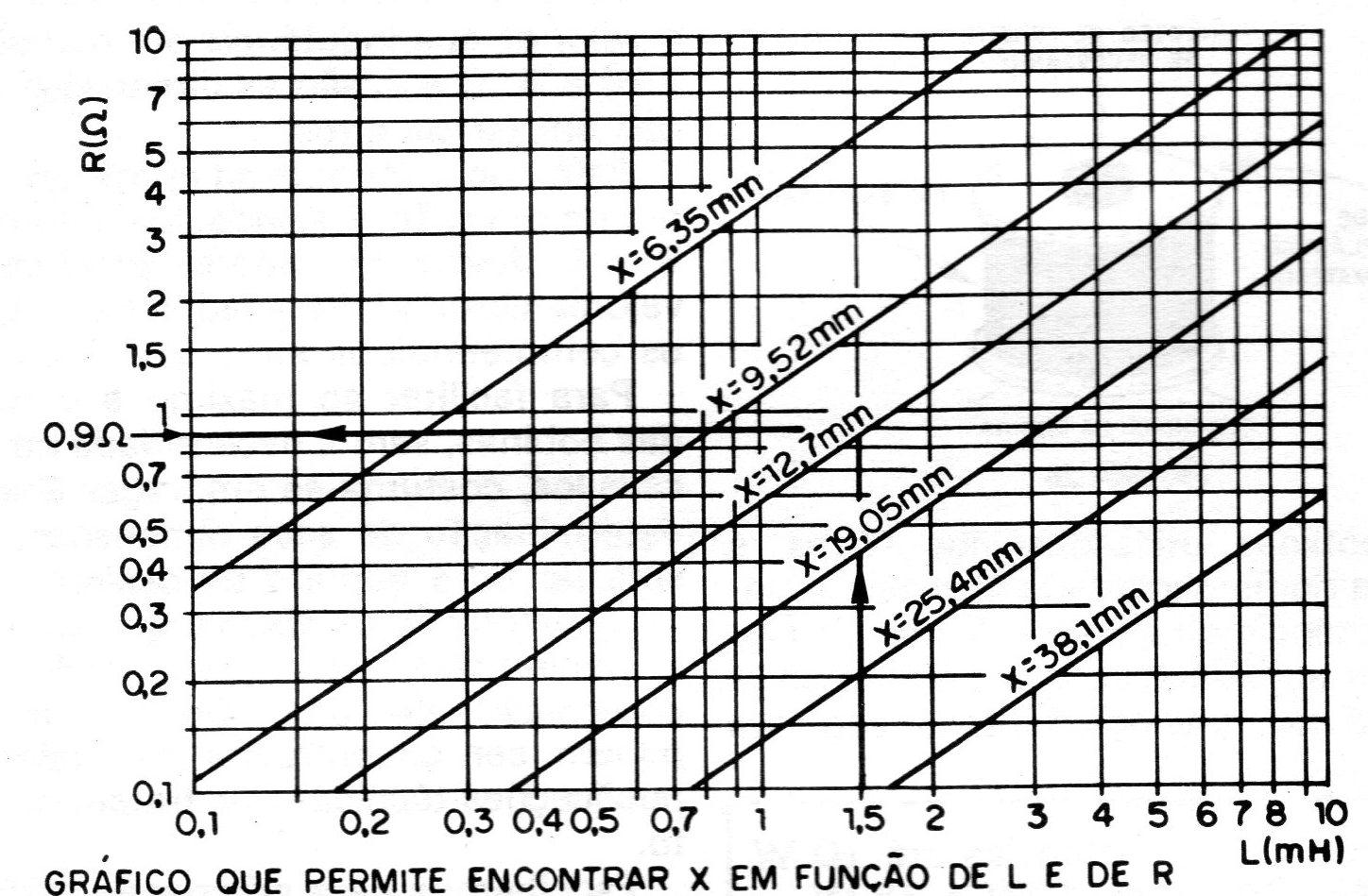 Figura 31 – Gráfico 1 Figura 31 – Gráfico 1