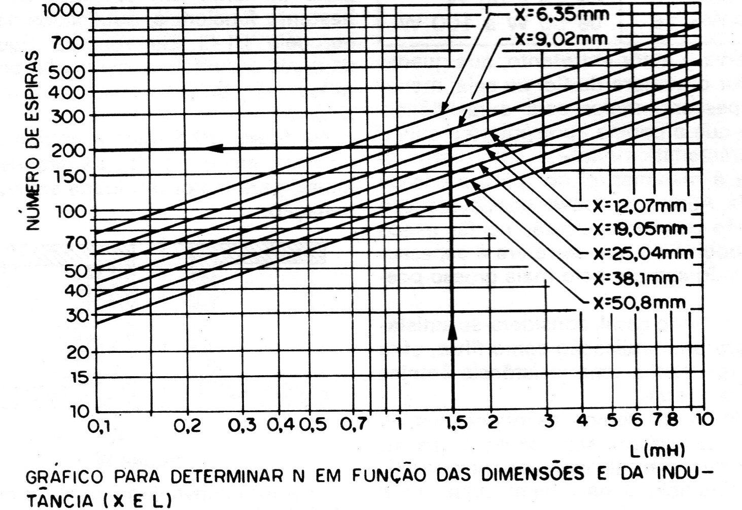 Figura 16 – Gráfico 2 Figura 16 – Gráfico 2