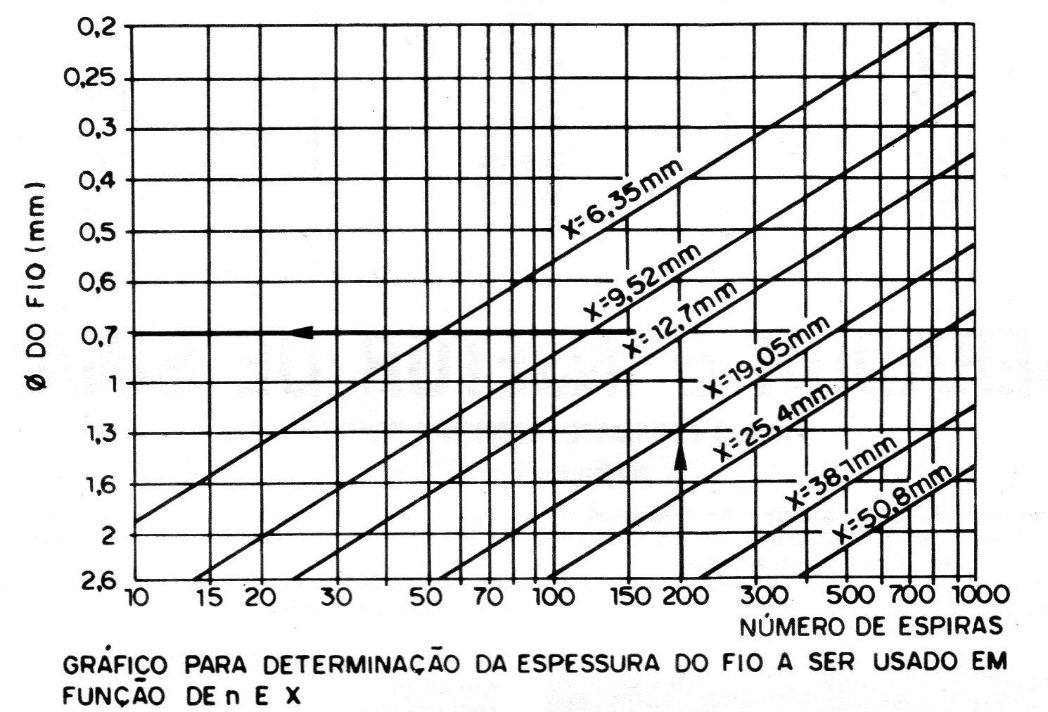 Figura 17 – Gráfico 3 Figura 17 – Gráfico 3