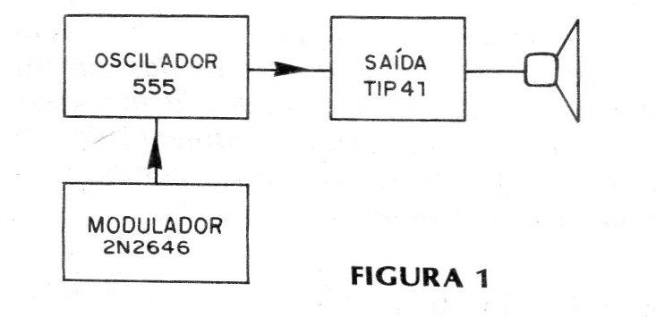 Figura 1 – Diagrama de blocos Figura 1 – Diagrama de blocos
