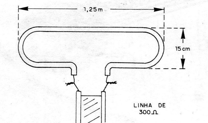 Figura 1 – Dipolo dobrado Figura 1 – Dipolo dobrado