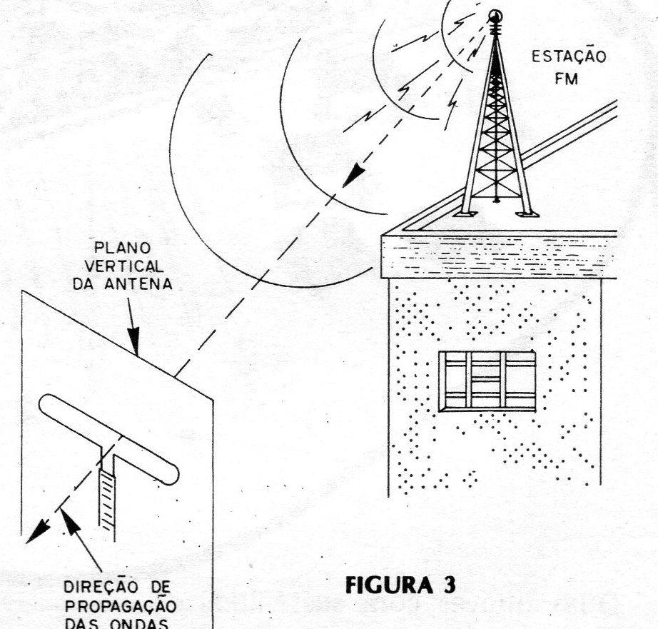 Figura 3 - Posicionamento Figura 3 - Posicionamento