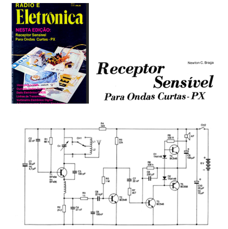 Figura 2 – Exemplo de artigo prático
