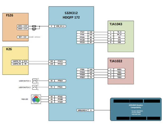 Figura 1 – Diagrama de blocos Figura 1 – Diagrama de blocos