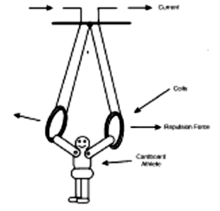 Figura 7 - A segunda versão pode ser construída em um  pequeno pedaço de madeira ou plástico.
