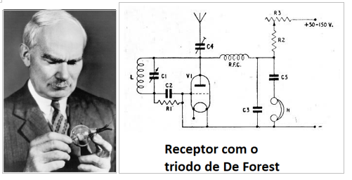 Figura 2 – De Forest e um rádio com sua válvula
