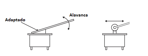 Figura 1 Usando os switches SPST como sensores.
