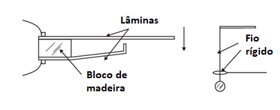 Figura 6 Sensor caseiro.
