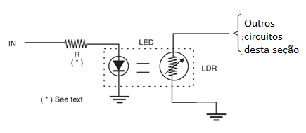Figura 1 Opto-isolador para lógica TTL.
