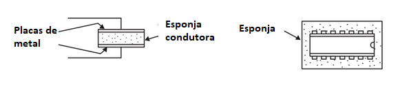 Figura 3 Sensor de pressão caseiro.
