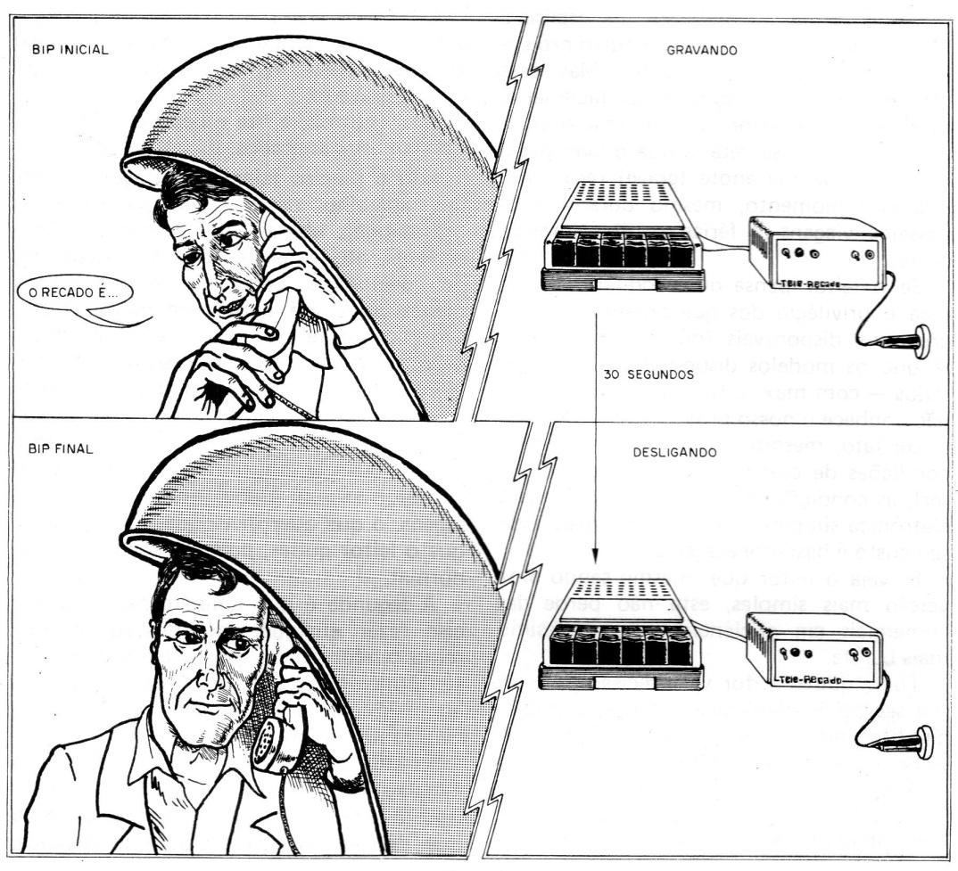 Figura 1 - Funcionamento Figura 1 - Funcionamento