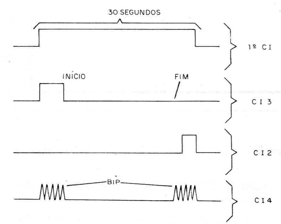 Figura 4 – Sinais de tempo no circuito Figura 4 – Sinais de tempo no circuito