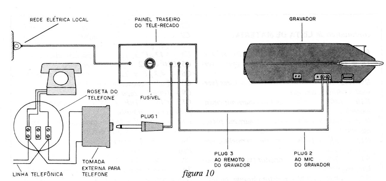Conexão ao gravador Conexão ao gravador