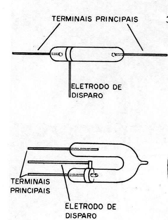 Figura 1 – Lâmpadas de xenônio Figura 1 – Lâmpadas de xenônio