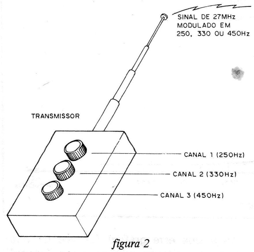 Figura 2 – O transmissor multicanal Figura 2 – O transmissor multicanal