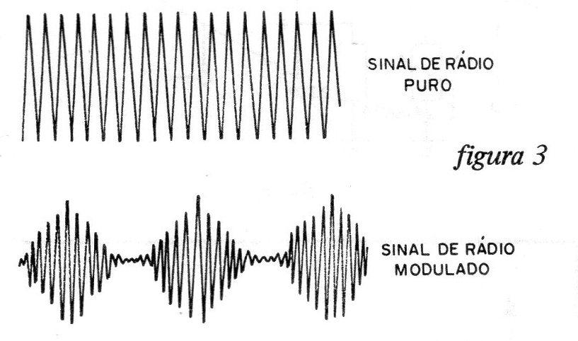 Figura 3 - Sinal modulado Figura 3 - Sinal modulado
