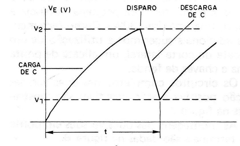 Figura 3 – Carga e descarga de C Figura 3 – Carga e descarga de C