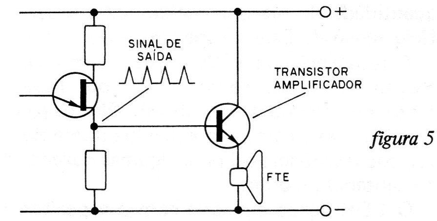 Figura 5 – Etapa de potência Figura 5 – Etapa de potência