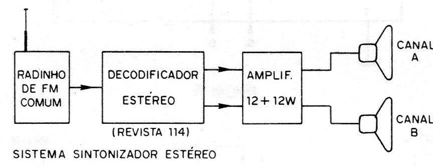 Figura 4 – Segunda versão Figura 4 – Segunda versão