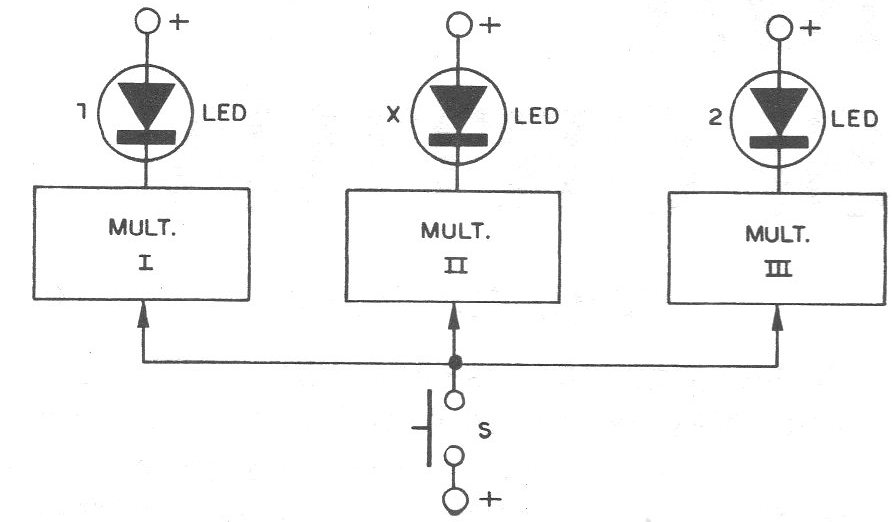 Figura 3 – Usando três multivibradores Figura 3 – Usando três multivibradores