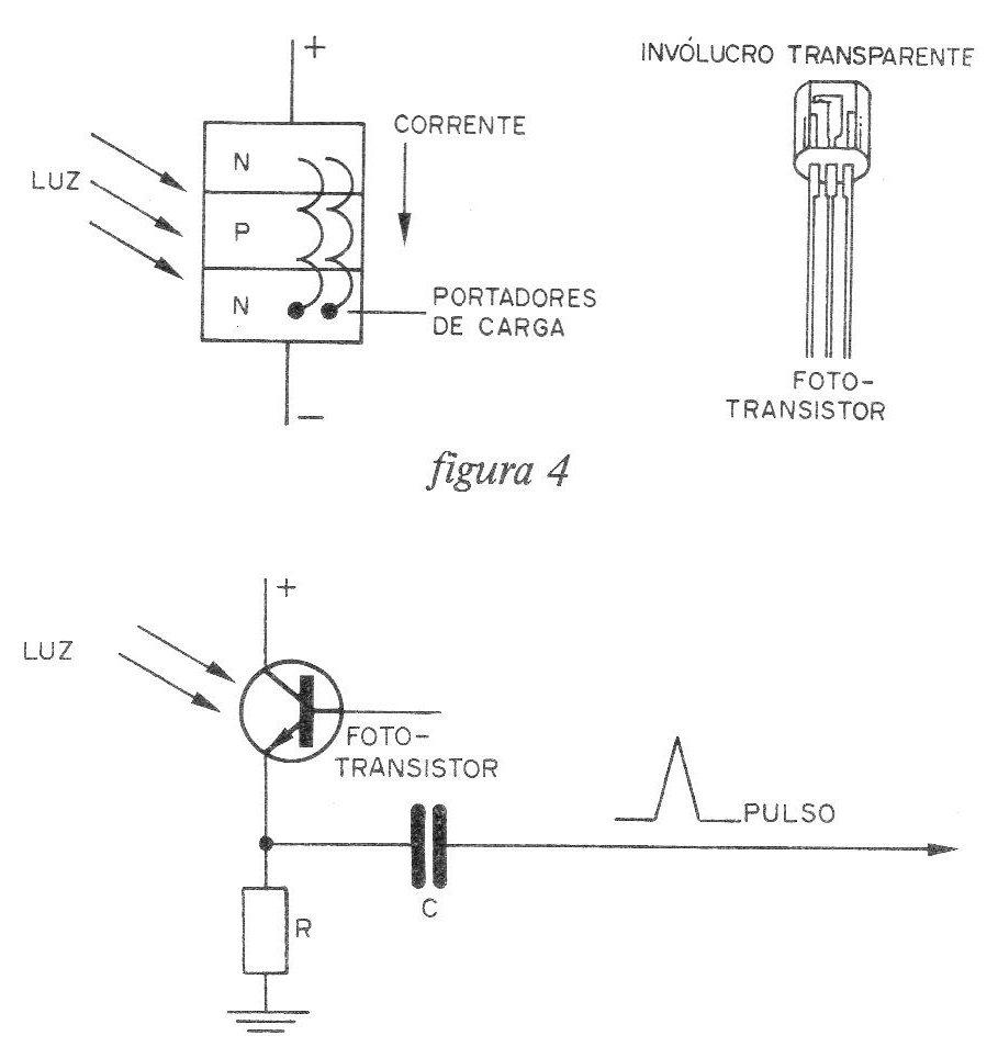 Figura 4 – O Foto-transistor Figura 4 – O Foto-transistor