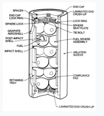 Figura 12 – Estrutura da bateria atômica – imagem NASA