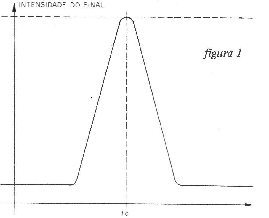 Figura 1 – Resposta do filtro Figura 1 – Resposta do filtro