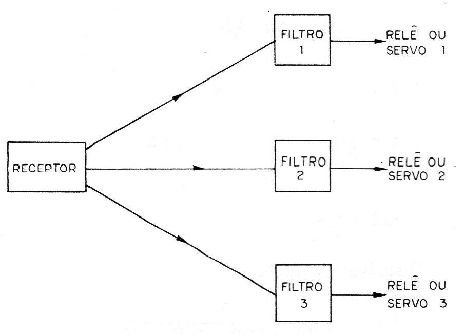 Figura 2 - Utilização Figura 2 - Utilização