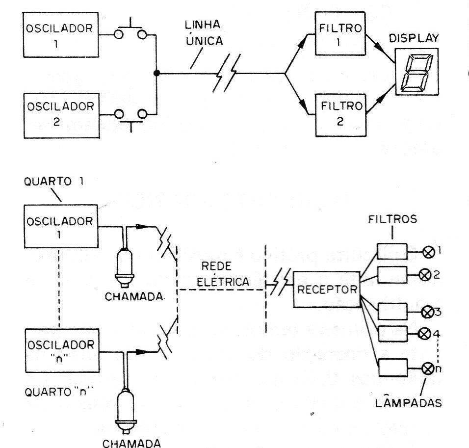 Figura 3 – Sugestão de aplicação Figura 3 – Sugestão de aplicação
