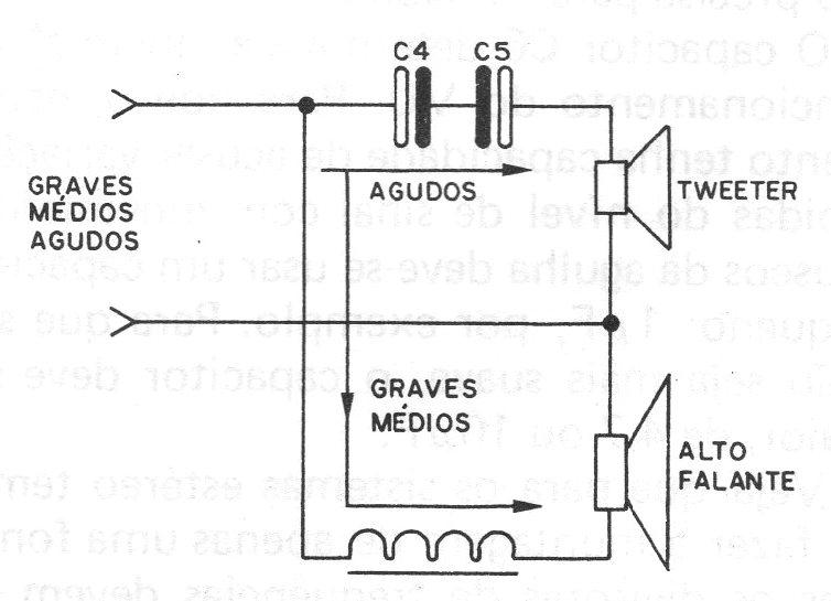 Figura 3 – O filtro divisor Figura 3 – O filtro divisor