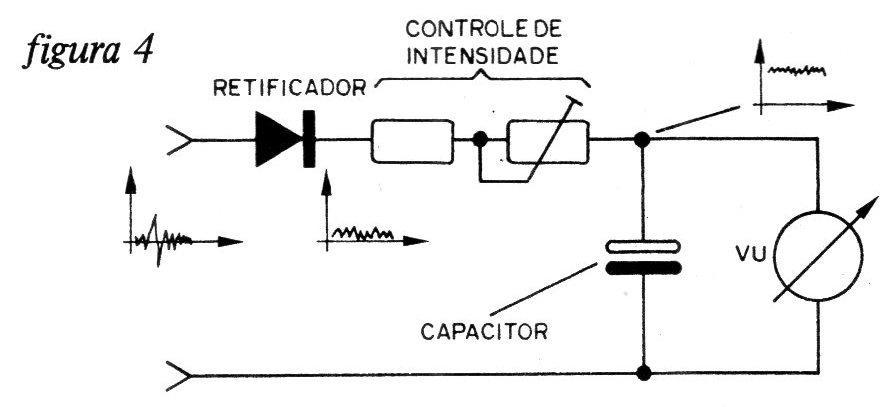 Figura 4 – O circuito do VU-meter Figura 4 – O circuito do VU-meter