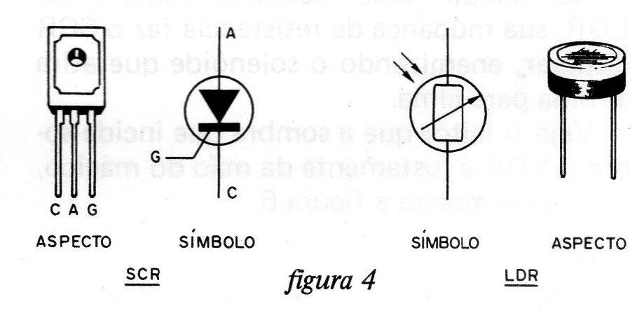 Figura 4 - O SCR e o LDR Figura 4 - O SCR e o LDR