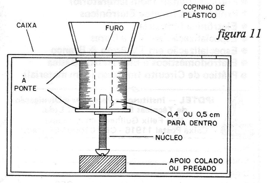 Figura 11 – Montagem do solenoide Figura 11 – Montagem do solenoide