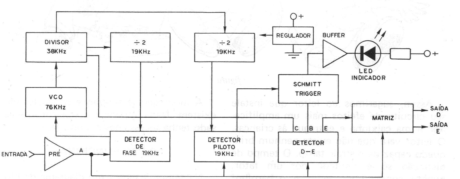 Figura 1 – Diagrama de blocos Figura 1 – Diagrama de blocos
