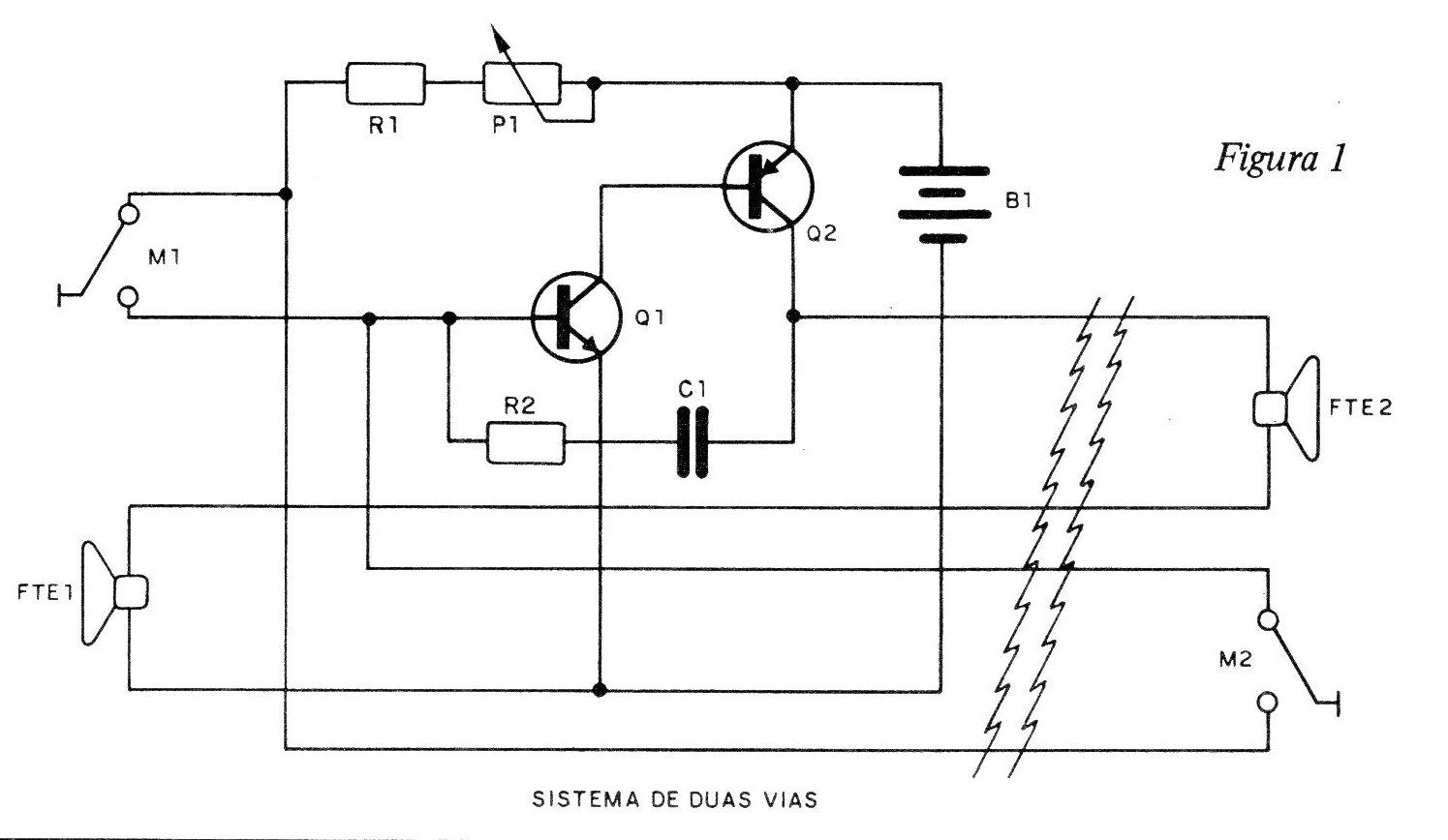 Figura 1 – Sistema telegráfico simples Figura 1 – Sistema telegráfico simples