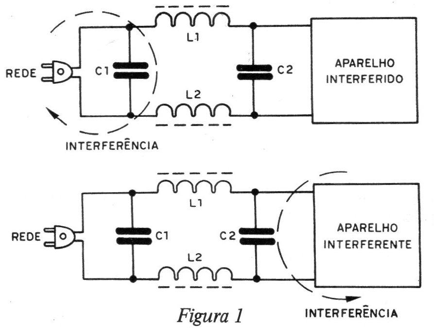 Figura 1 – Desviando as interferências Figura 1 – Desviando as interferências