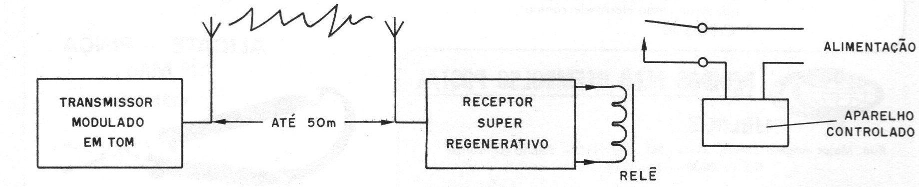Figura 1 – O sistema sugerido Figura 1 – O sistema sugerido
