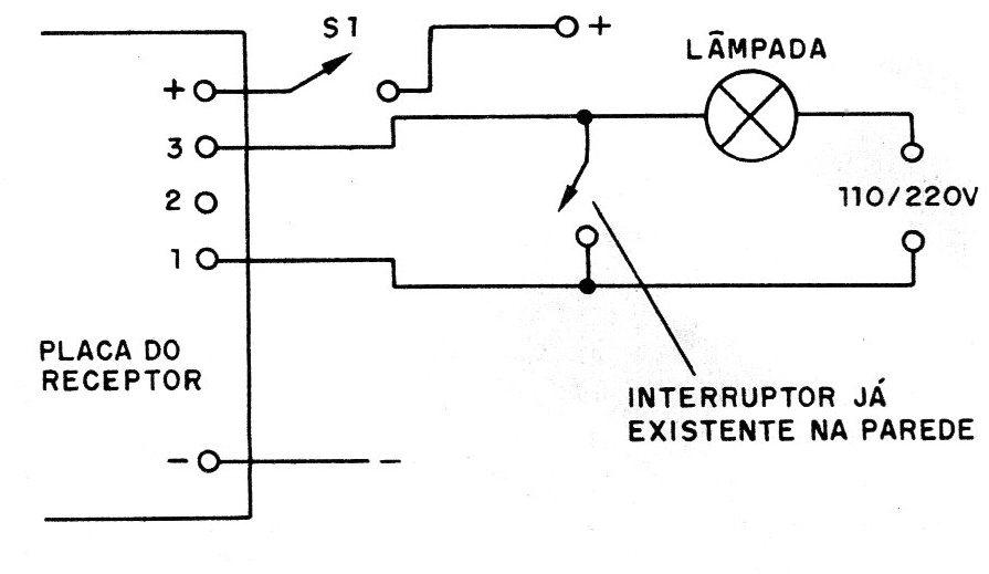 Figura 3 – Controle de eletrodomésticos Figura 3 – Controle de eletrodomésticos
