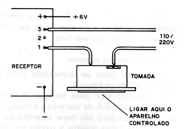 Figura 7 – Controle de eletrodomésticos Figura 7 – Controle de eletrodomésticos