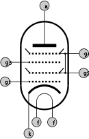 Hexodos