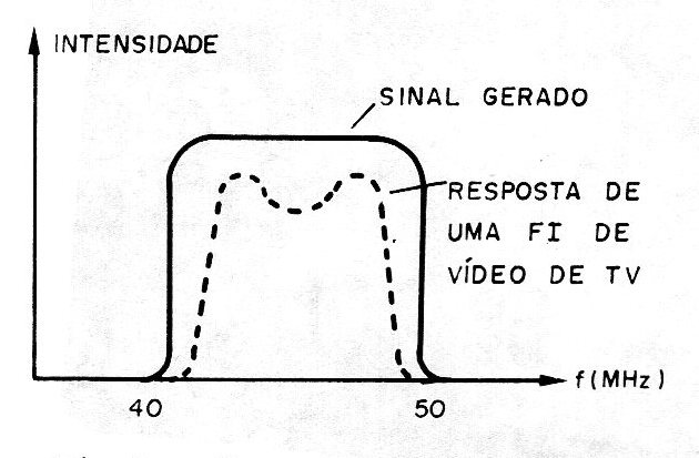 Figura 1 – Analisando um espectro de frequências Figura 1 – Analisando um espectro de frequências
