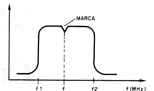 Figura 3 – Marca por absorção Figura 3 – Marca por absorção