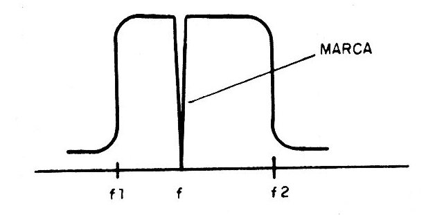 Figura 5 – Imagem obtida num osciloscópio pelo processo de injeção Figura 5 – Imagem obtida num osciloscópio pelo processo de injeção