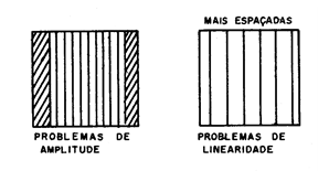 Figura 6 – Problemas de circuitos horizontais
