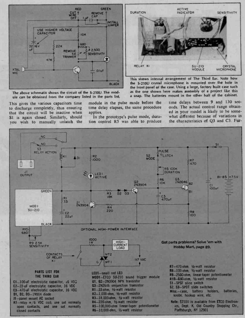Figura 4 – Uma ilustração típica da revista
