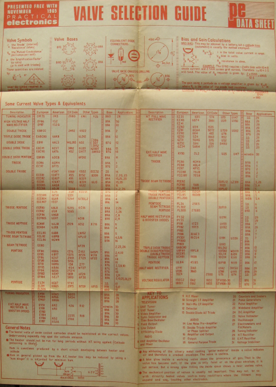 Figura 3 – Poster de equivalência de válvulas e um projeto completo
Figura 3 – Poster de equivalência de válvulas e um projeto completo