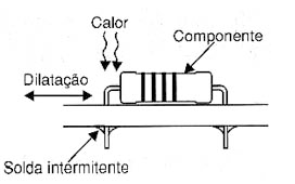 Figura 4: solda fria Figura 4: solda fria