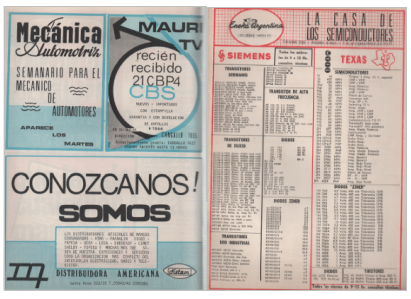 Figura 3 – Anúncios da revista
