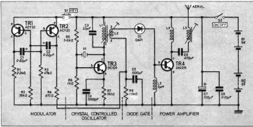 Figura 4 – Diagrama do transmissor de controle remoto
