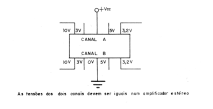 Figura 4